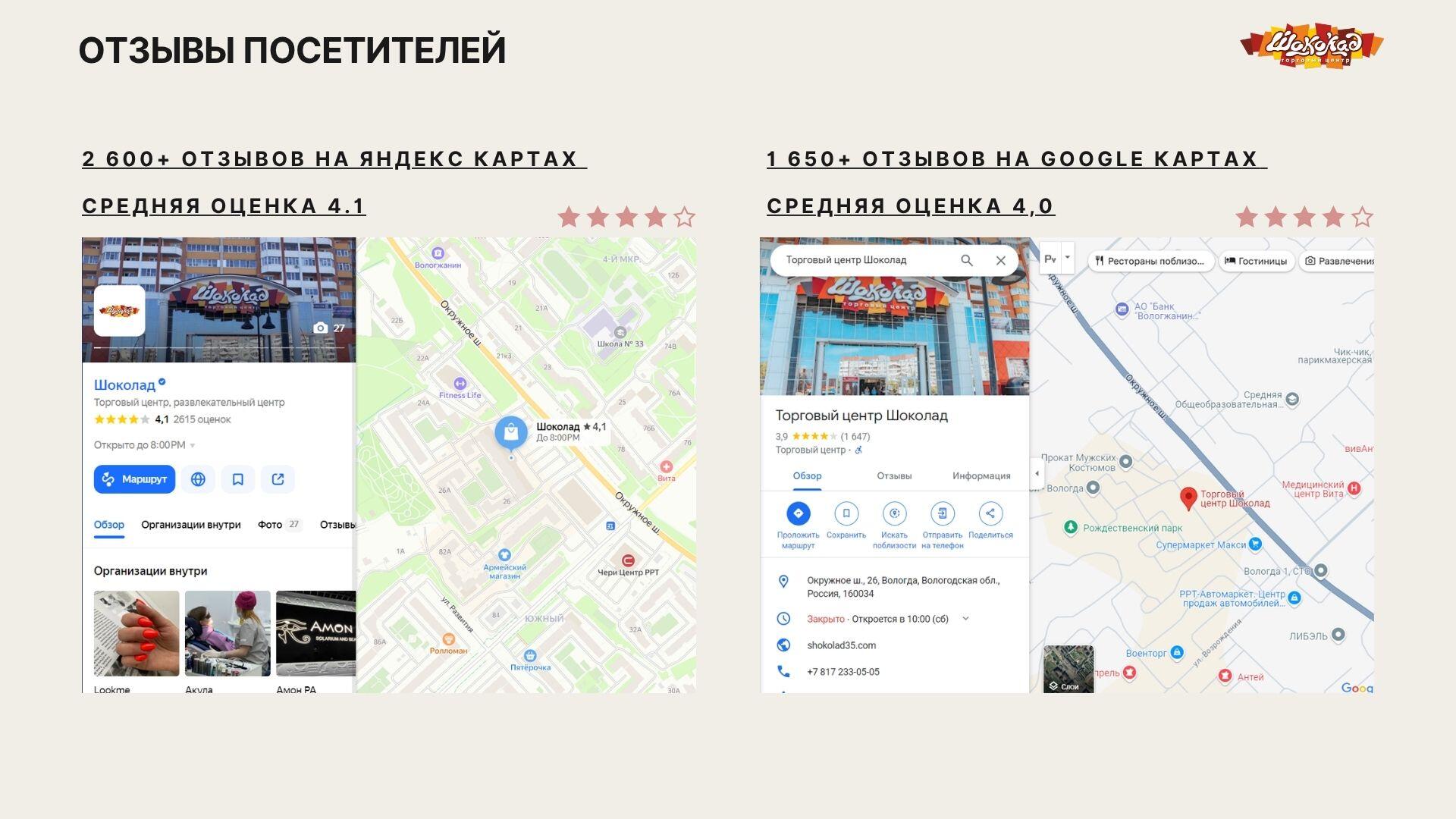 Презентация — слайд 15