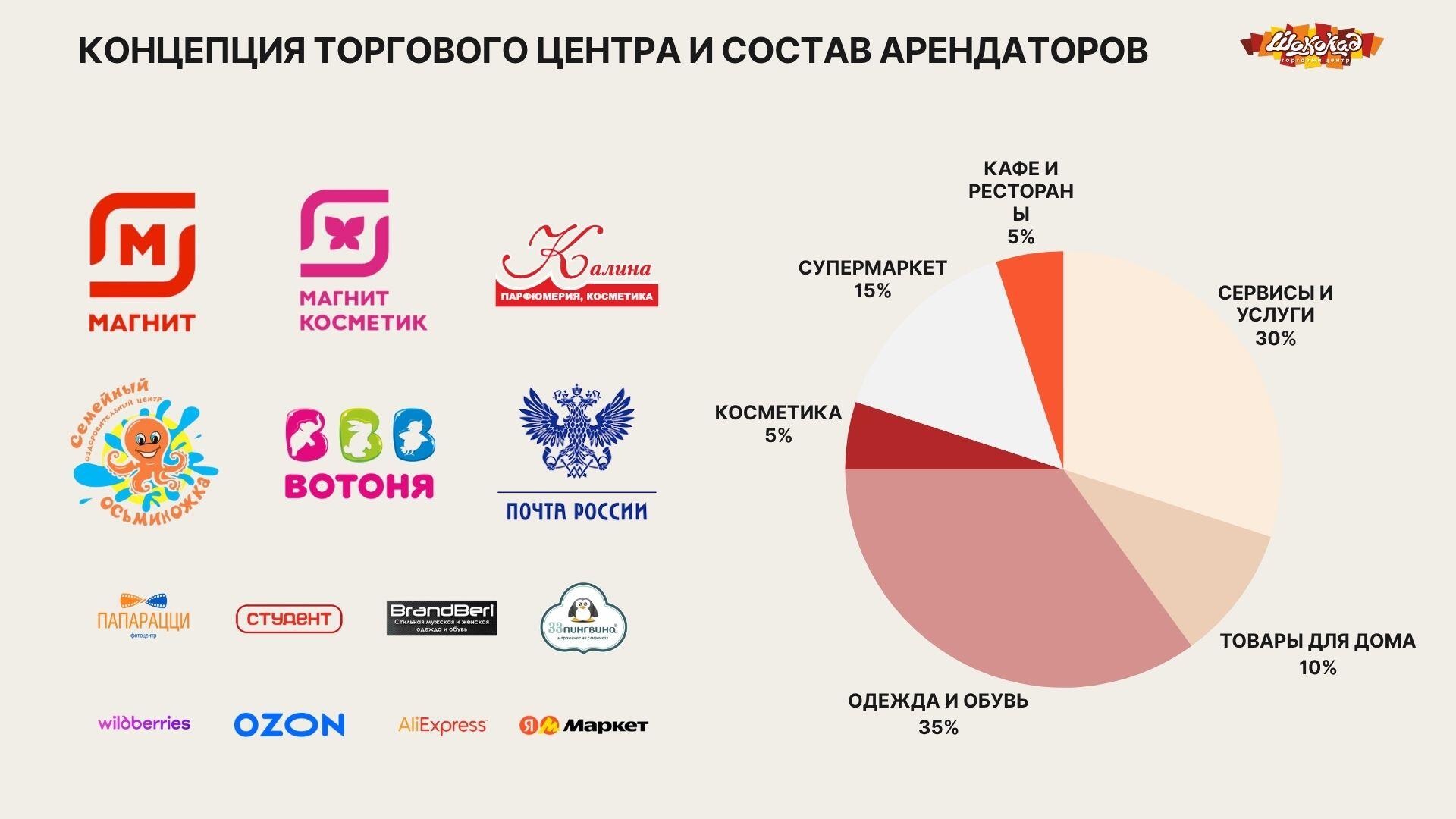 Презентация — слайд 3