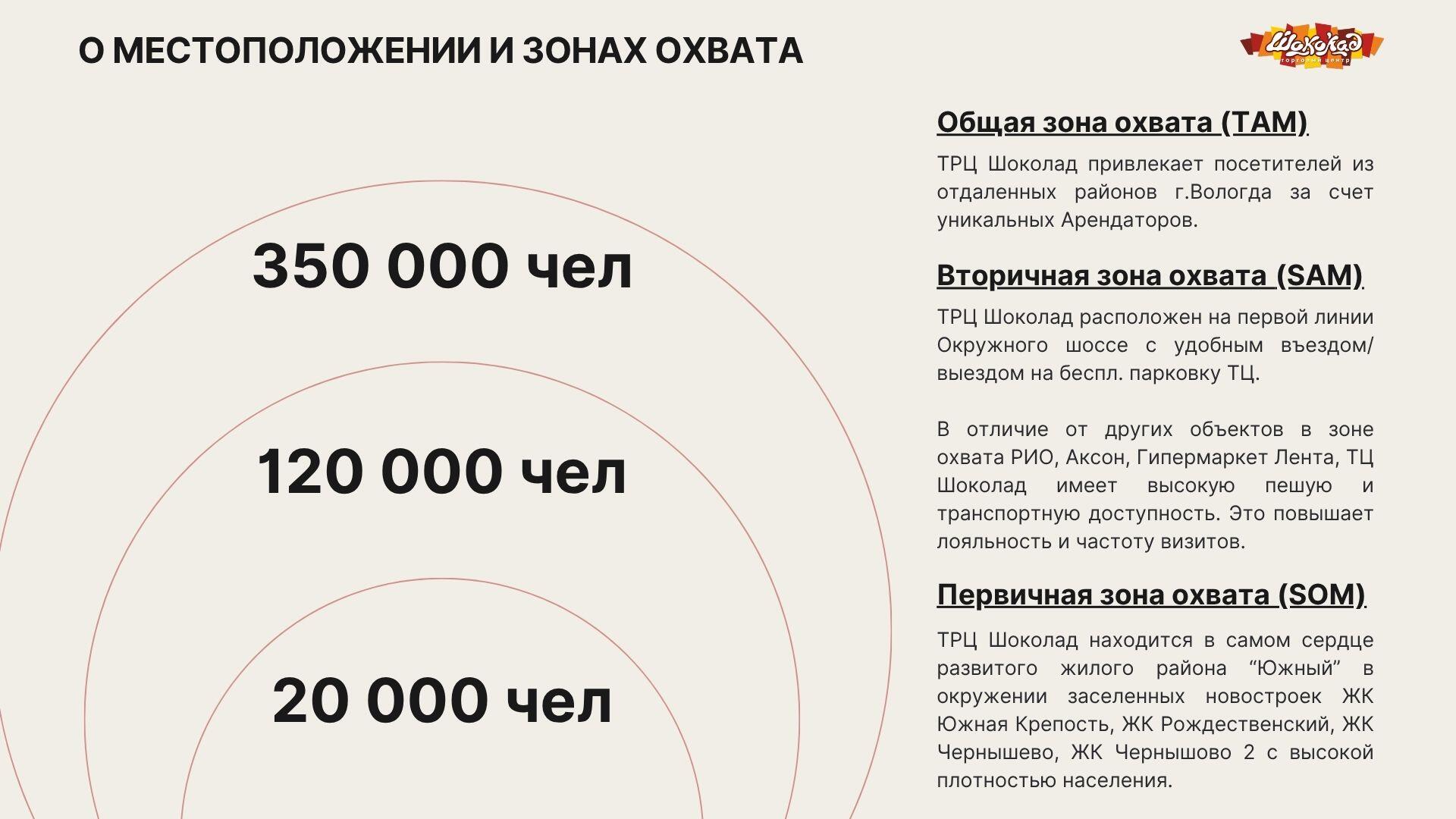 Презентация — слайд 5