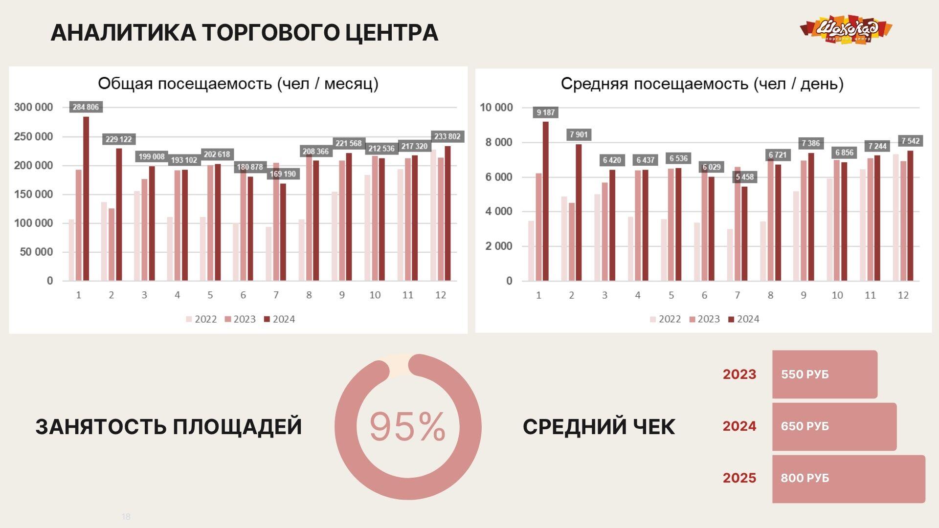 Презентация — слайд 8
