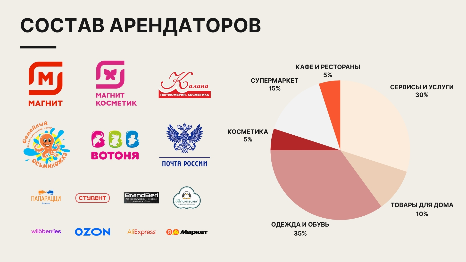 Презентация — слайд 3